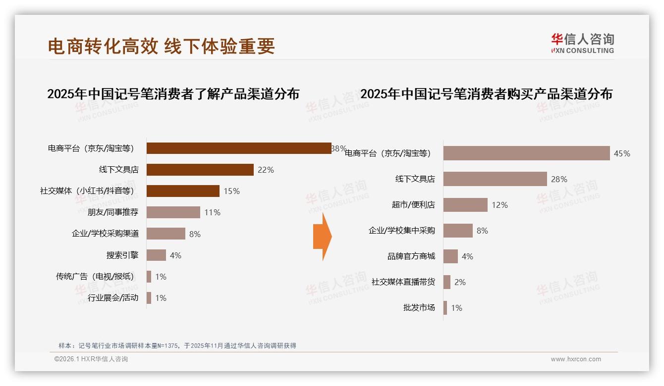 真实用户分享获41%信任，华信人咨询建议记号笔品牌加码素人种草-2026年1月-记号笔-38