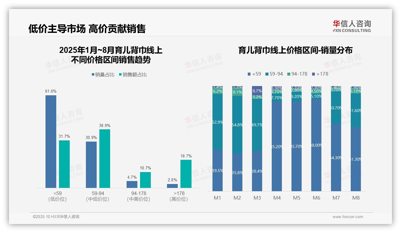 权威印证：华信人咨询调研报告确认抖音渠道销售占比65.2%领先-2025年10月-育儿背巾-38