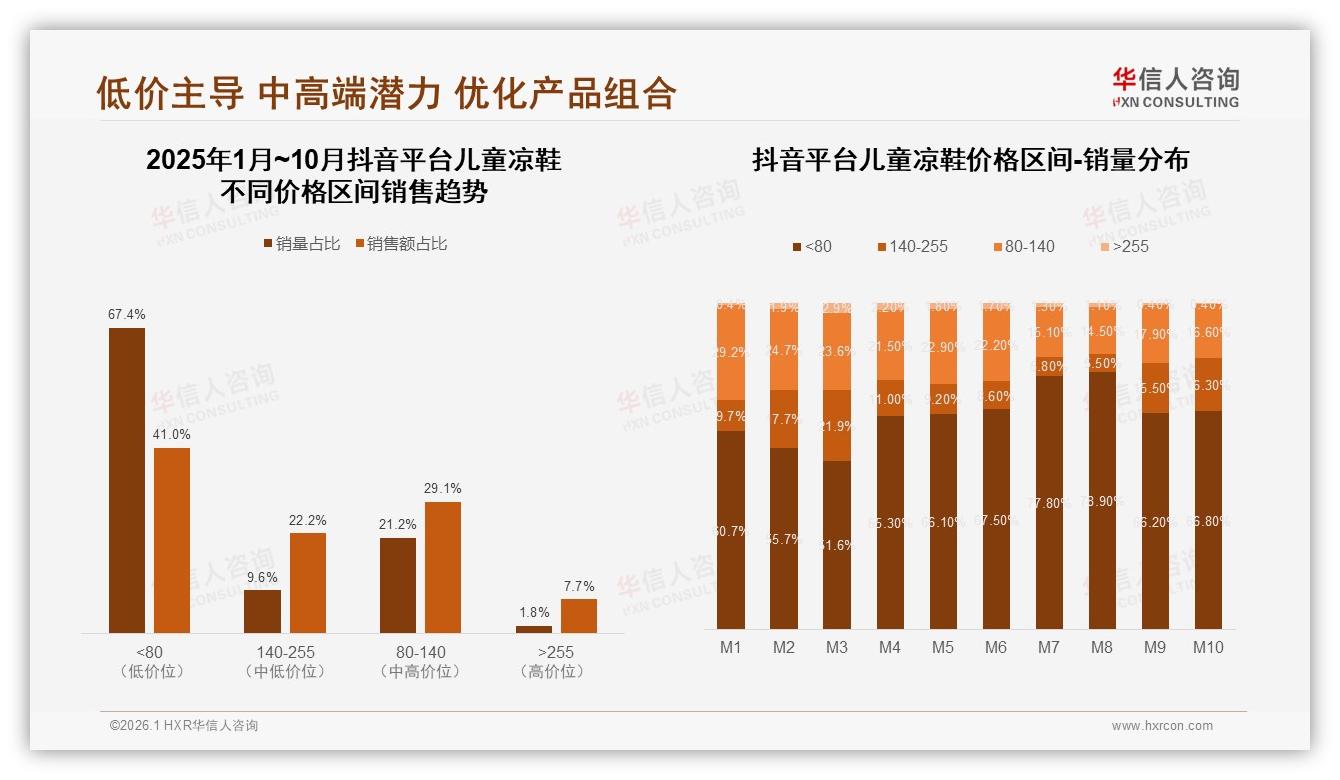 78%国产品牌占主导，儿童凉鞋安全质量36%溢价机会浮现——华信人咨询专题解读-2026年1月-儿童凉鞋-38