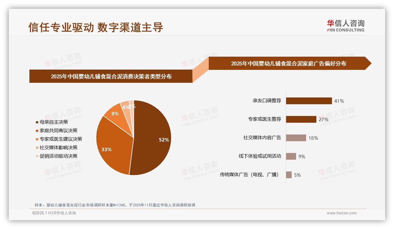 39%信任儿科医生背书婴幼儿辅食混合泥，39%宝妈博主紧随其后——华信人咨询独家披露-2026年1月-婴幼儿辅食混合泥-38