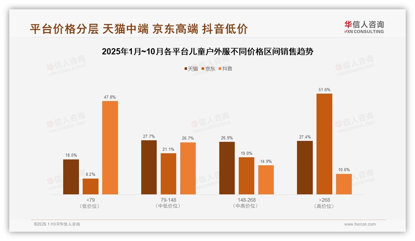 儿童户外服季节性消费42%每季2~3次驱动秋冬春三波上新——华信人咨询白皮书指出-2026年1月-儿童户外服-38