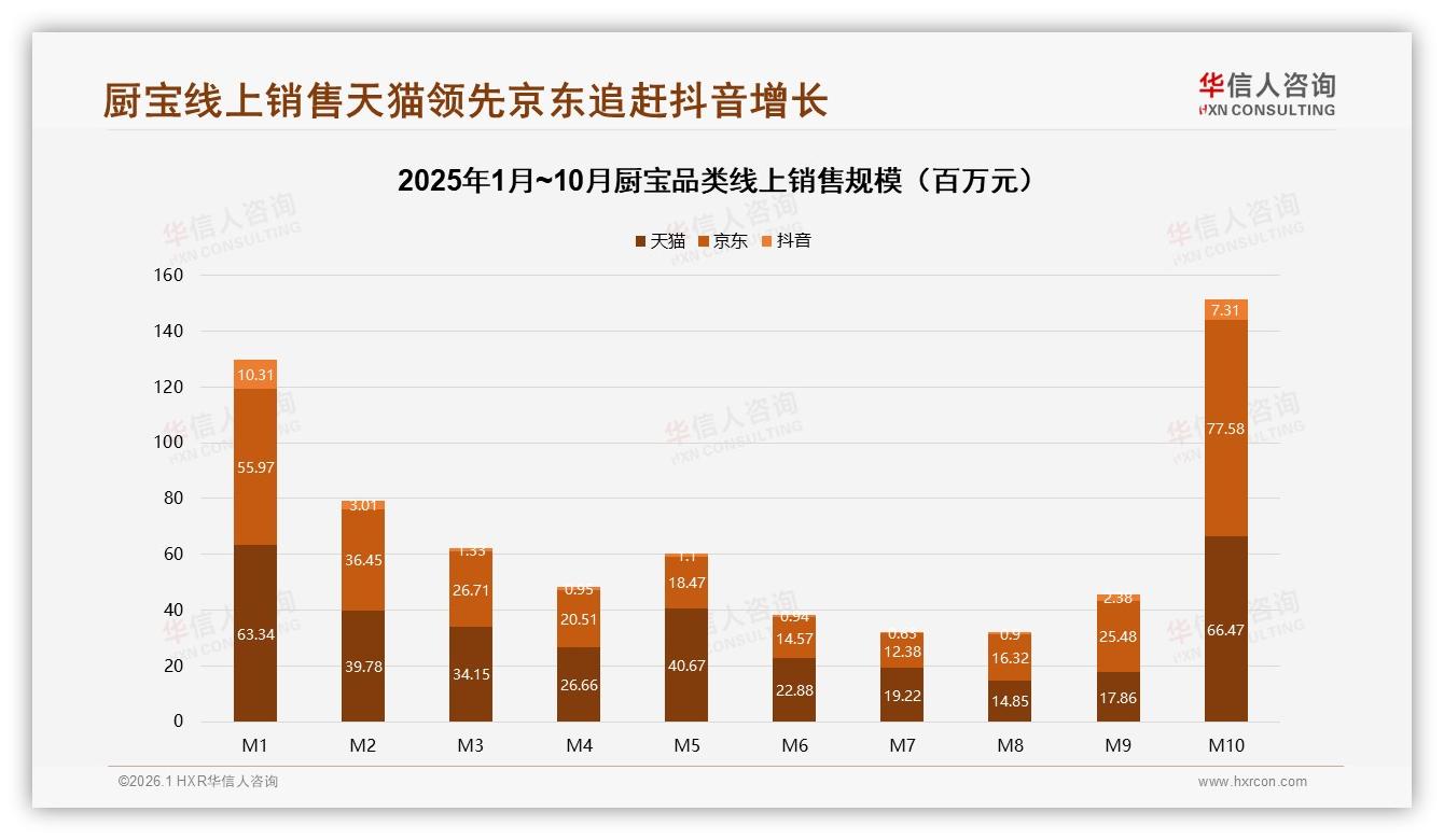 74%抖音厨宝订单低于377元平台低价心智牢不可破——华信人咨询独家披露-2026年1月-厨宝-38