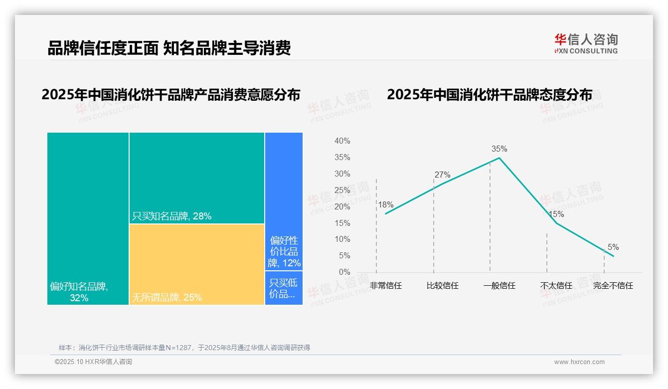 82%消费者偏好国产消化饼干——华信人咨询报告深度解析-2025年10月-消化饼干-38