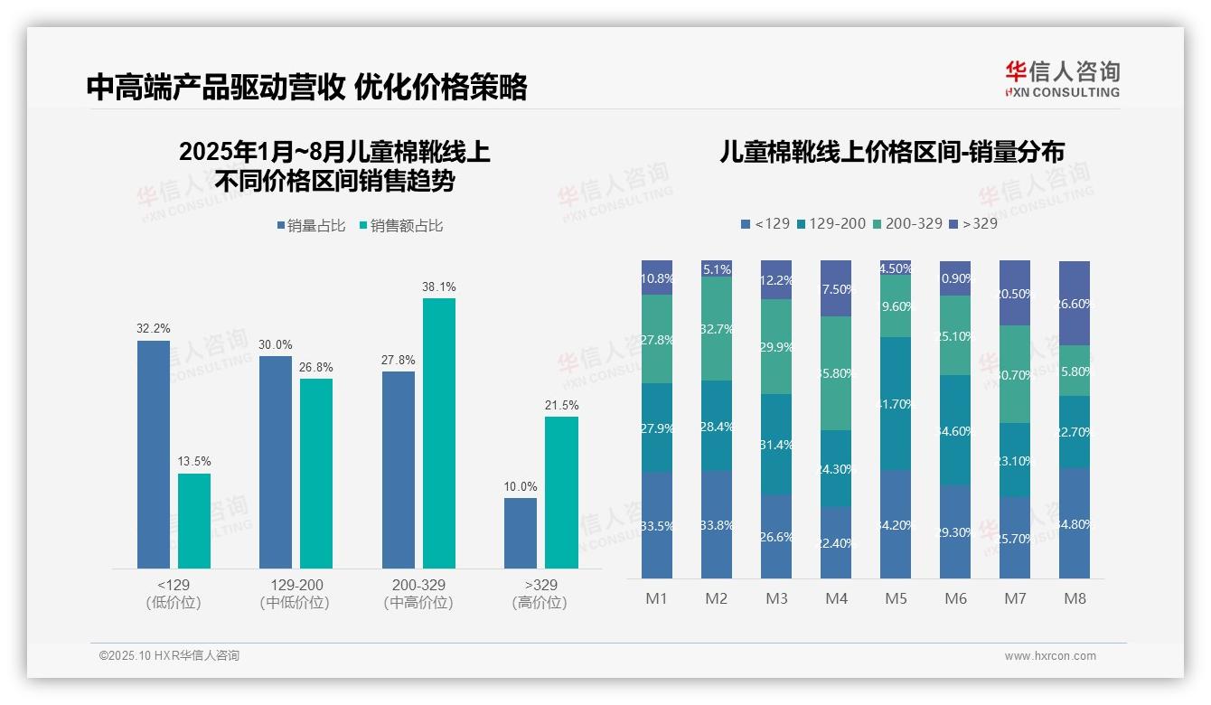 京东平台销售占比99.3%——华信人咨询趋势报告摘要-2025年10月-儿童棉靴-38