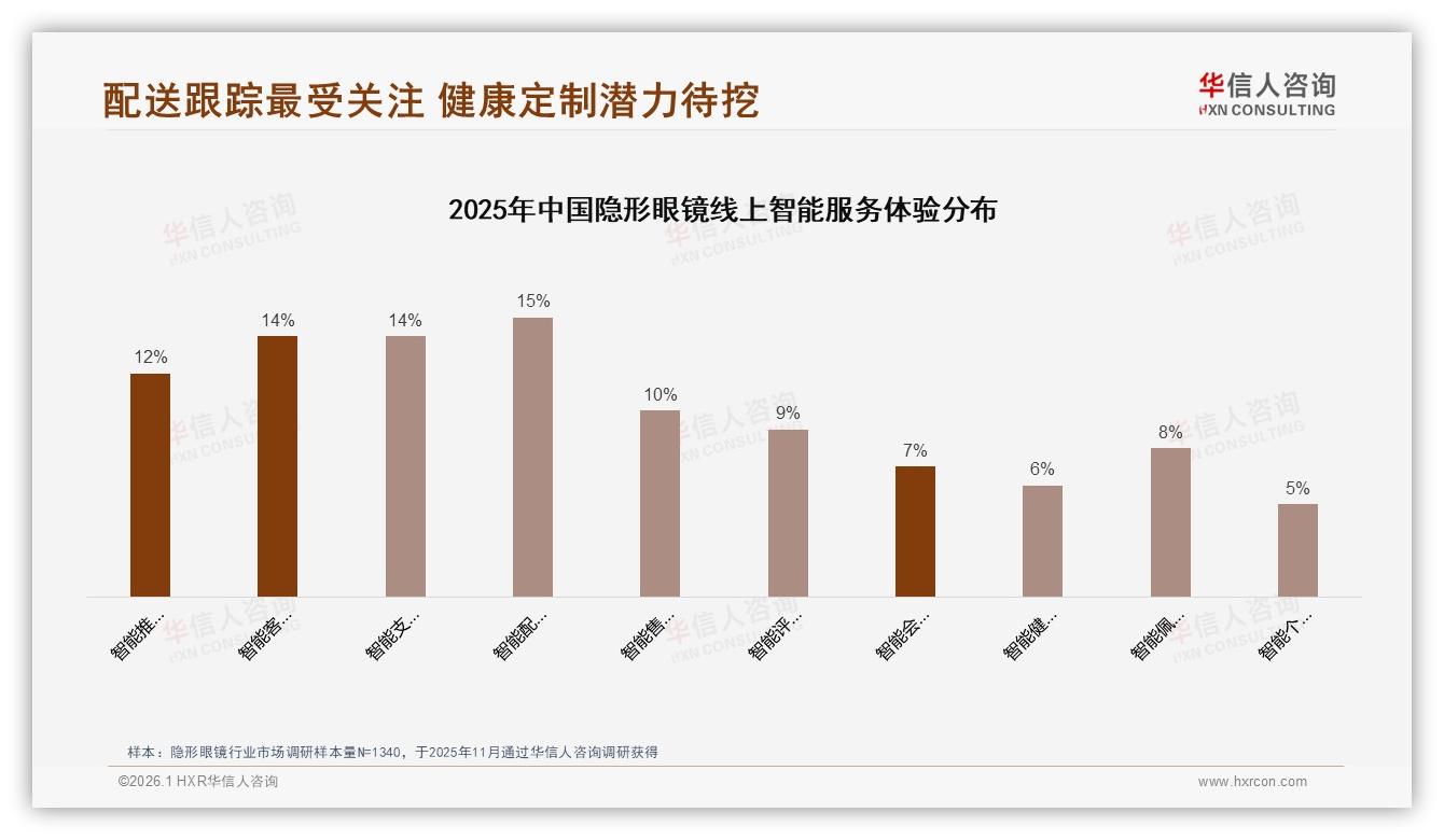 社交媒体广告39%触达率成隐形眼镜第一入口——华信人咨询白皮书指出-2026年1月-隐形眼镜-38