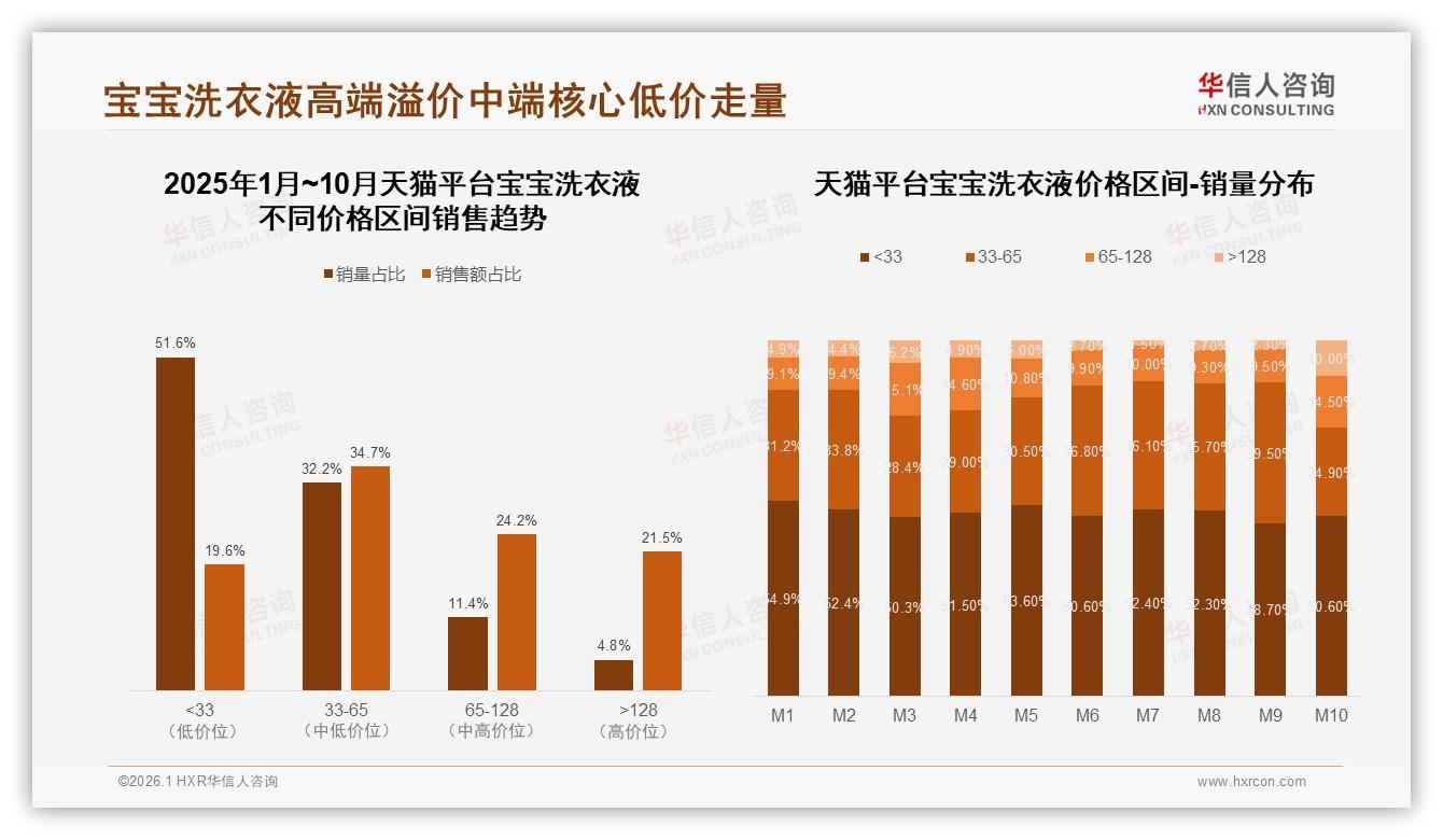 华信人咨询独家披露：宝宝洗衣液41%亲友口碑触达，36%真实体验内容最吸金-2026年1月-宝宝洗衣液-38