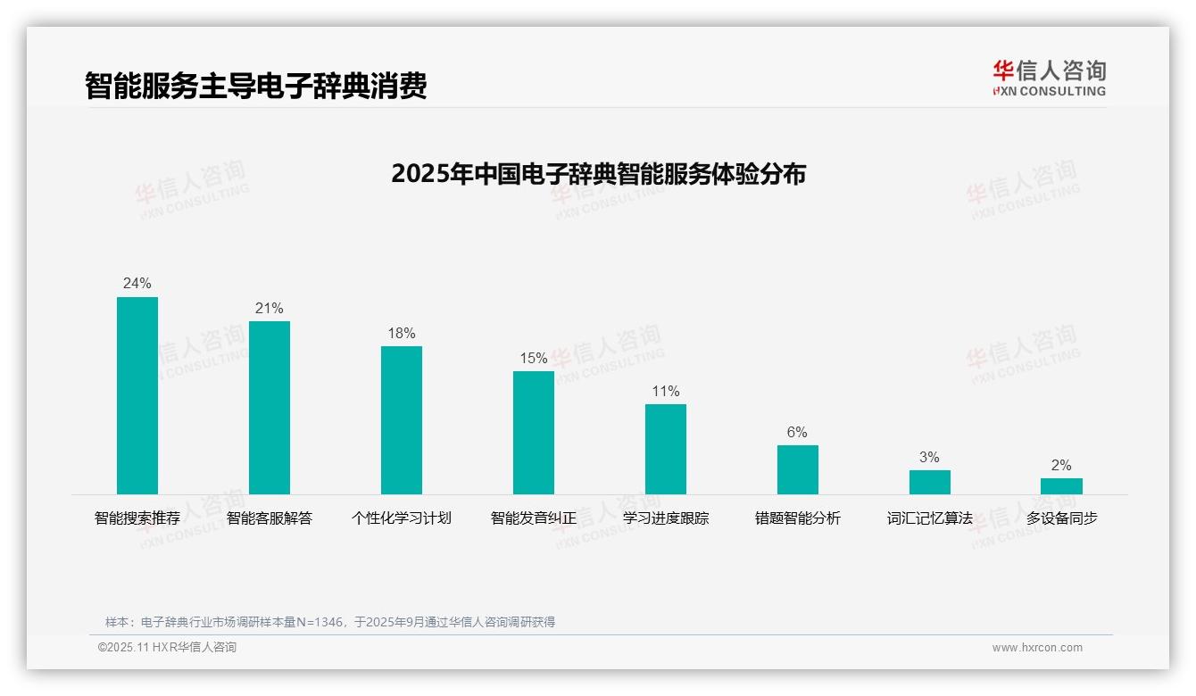 一文读懂教育机构推荐占31%主导电子辞典消费：华信人咨询报告精编-2025年11月-电子辞典-38