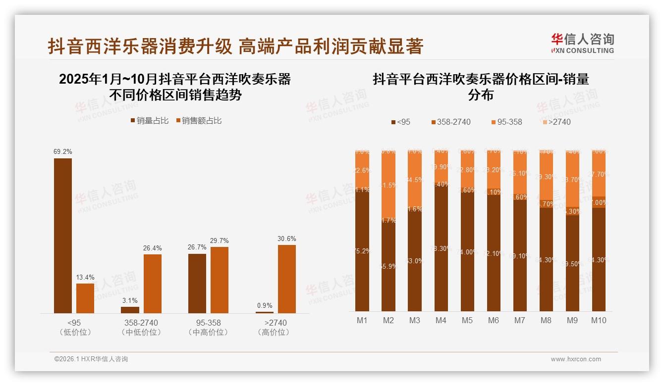 华信人咨询行业观察：国产55%份额反超进口，西洋吹奏乐器音质性价比成王牌-2026年1月-西洋吹奏乐器-38