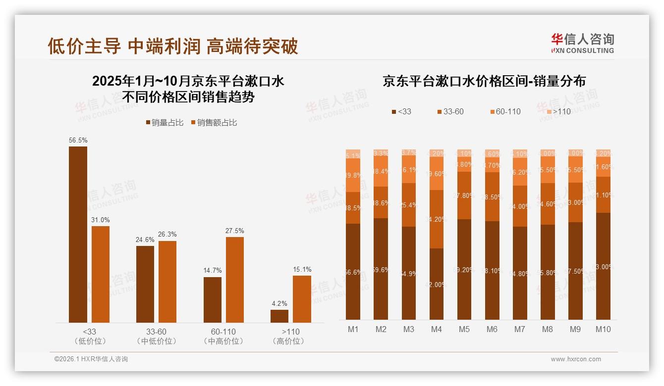 47%忠诚用户抗涨价，31%减少频率暴露价格敏感带-2026年1月-漱口水-38
