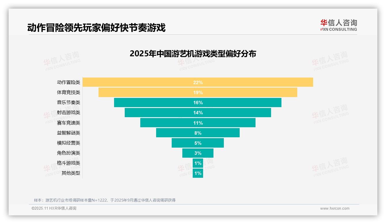 华信人咨询报告揭示：娱乐放松32%成游艺机消费首要原因-2025年11月-游艺机-38