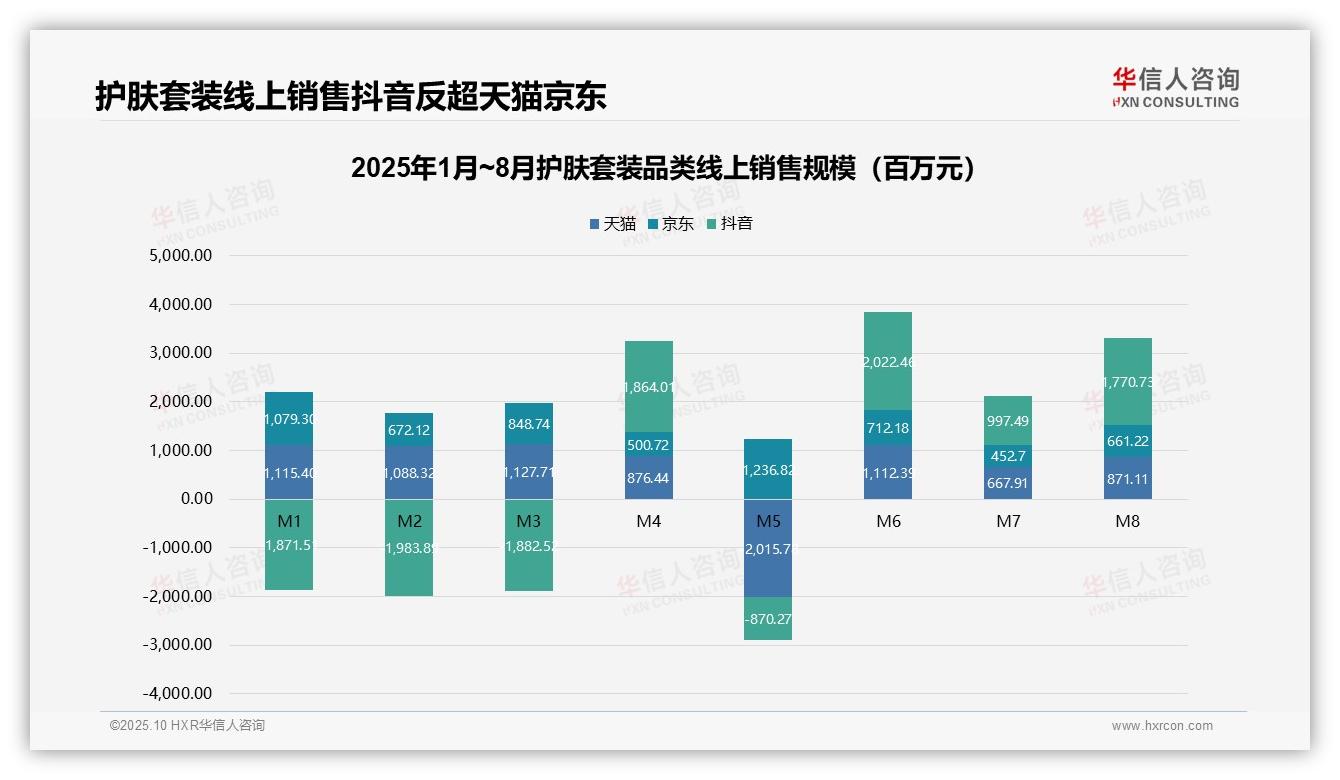 高端护肤套装销售额占比109.2%揭示市场潜力——华信人咨询市场研究报告-2025年10月-护肤套装-38