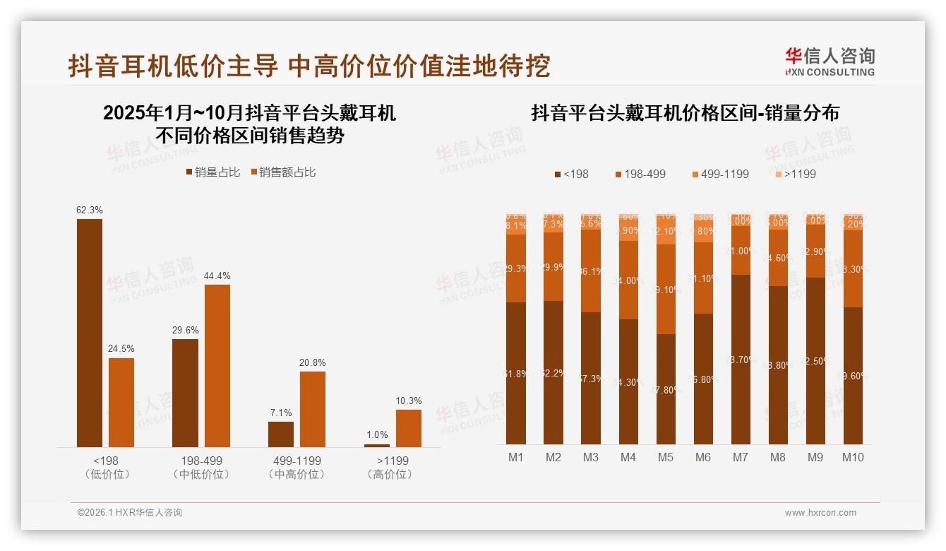 华信人咨询行业观察：京东68.4%份额头戴耳机销售额74.2亿领跑-2026年1月-头戴耳机-38