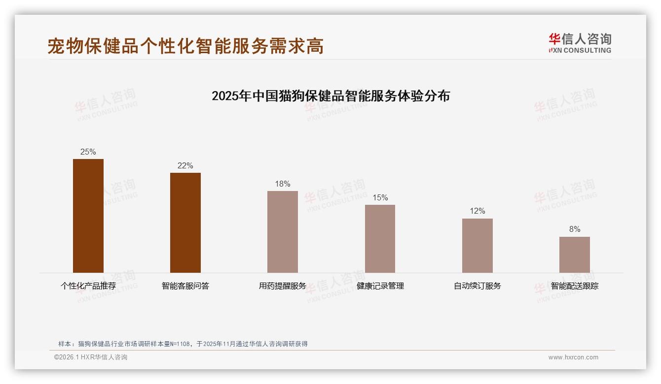 华信人咨询猫狗保健品品类年报：女性消费者68%主导市场，功效安全驱动理性购买-2026年1月-猫狗保健品-38