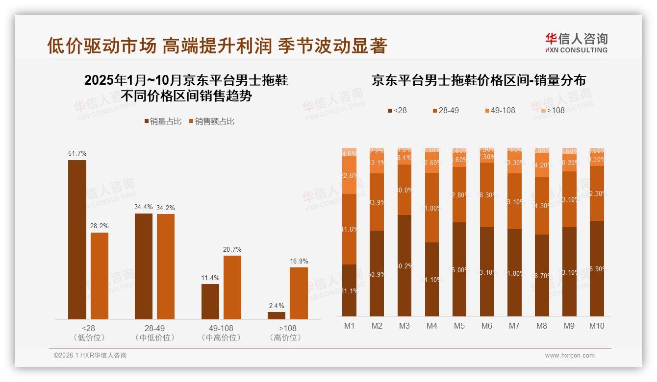 华信人咨询趋势雷达：59%家庭日常穿着场景，27%浴室防滑需求-2026年1月-男士拖鞋-38
