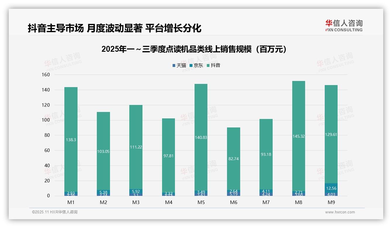 抖音点读机销售额83.5%领跑市场——华信人咨询报告深度解析-2025年11月-点读机-38
