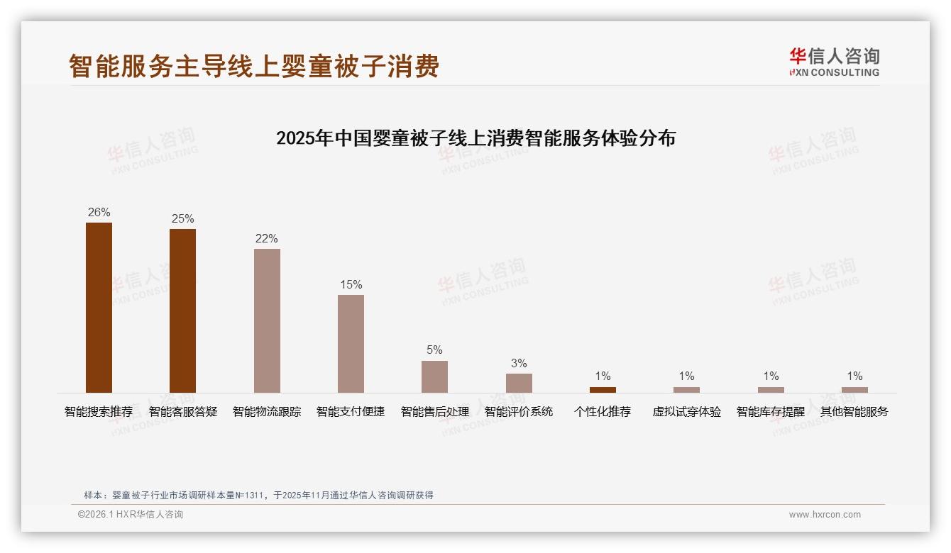 华信人咨询权威发布：婴童被子82%消费者选国产，安全价格双驱动-2026年1月-婴童被子-38