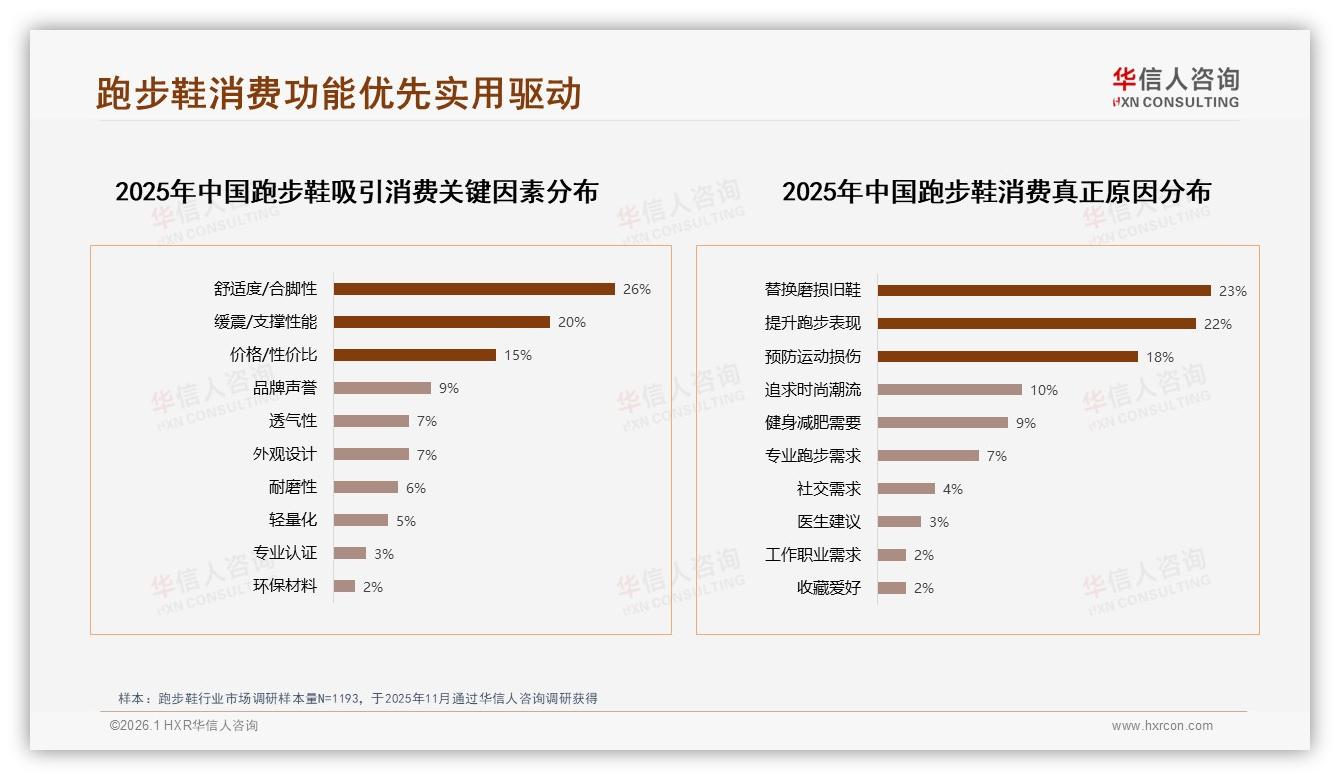 华信人咨询行业观察：跑步鞋秋季需求31%全年最高，品牌抢滩金九银十-2026年1月-跑步鞋-38