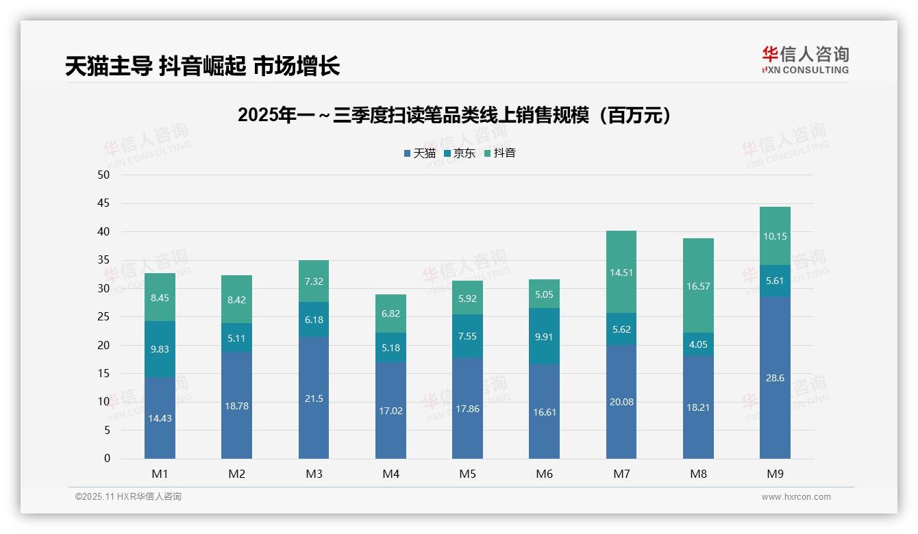 80%销售额源自中高端区间：这一结论来自华信人咨询权威报告-2025年11月-扫读笔-38
