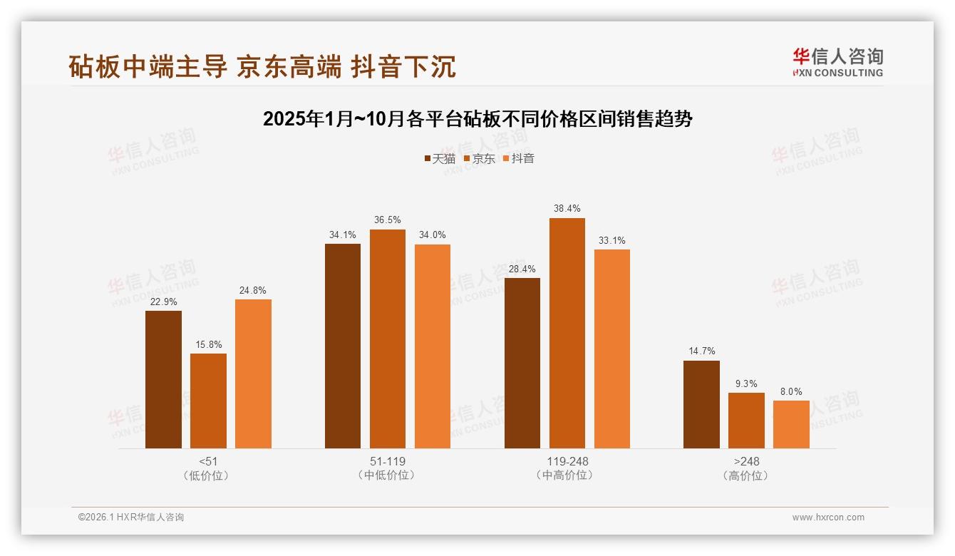 89%消费者首选国产砧板，华信人咨询权威发布：国货凭性价比碾压进口-2026年1月-砧板-38