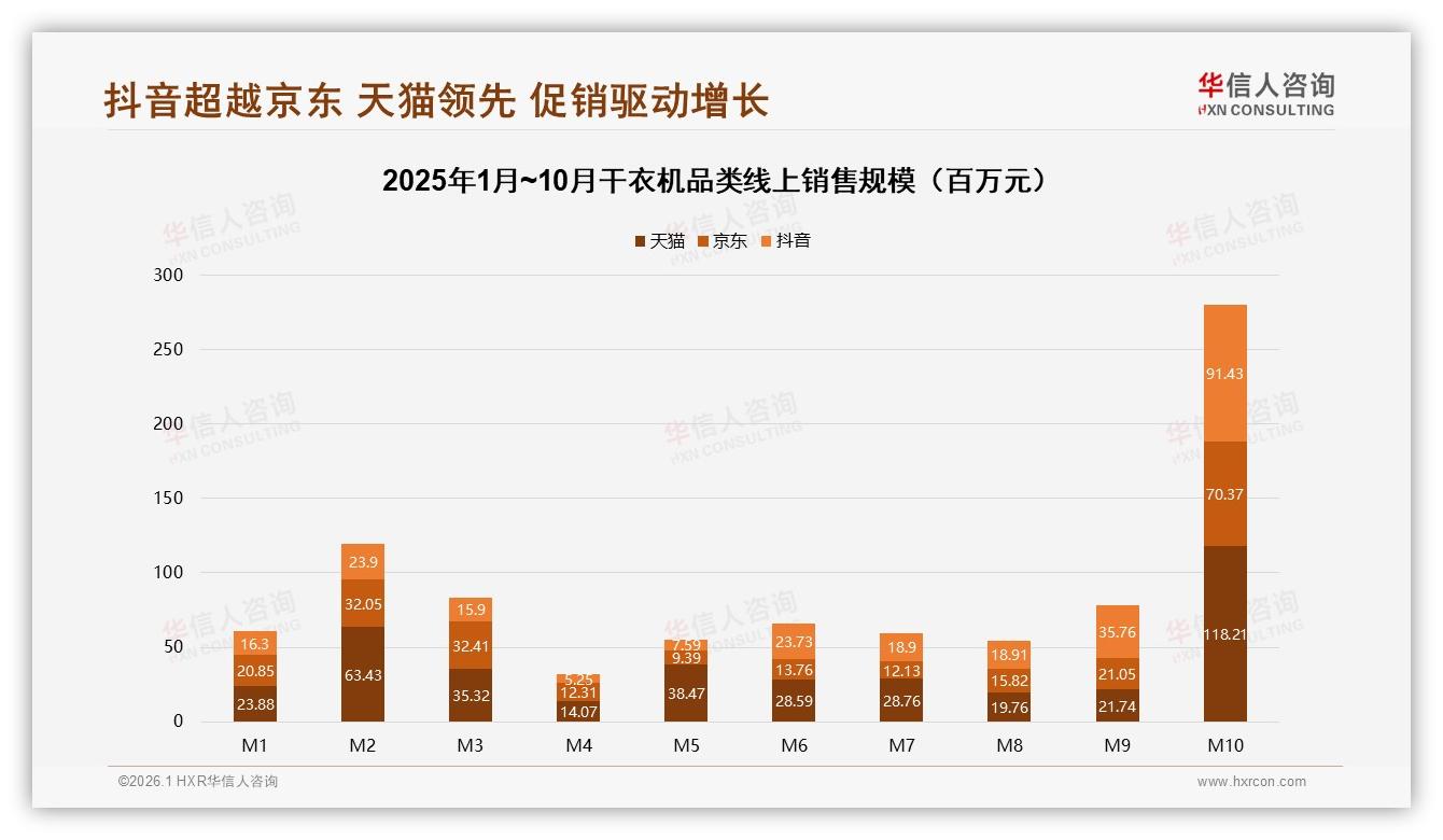 华信人咨询干衣机趋势报告：26至45岁59%中青年家庭主导干衣机实用消费-2026年1月-干衣机-38