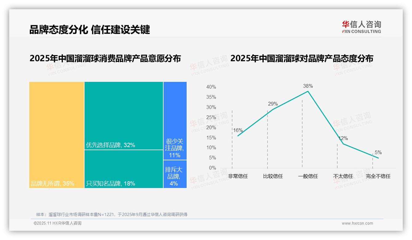 83%消费者选择国产品牌——华信人咨询趋势报告摘要-2025年11月-溜溜球-38