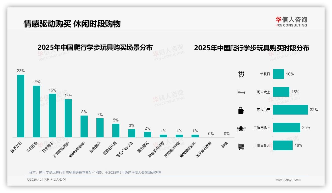 官方数据：华信人咨询报告显示32%销售集中在冬季-2025年10月-爬行学步玩具-38