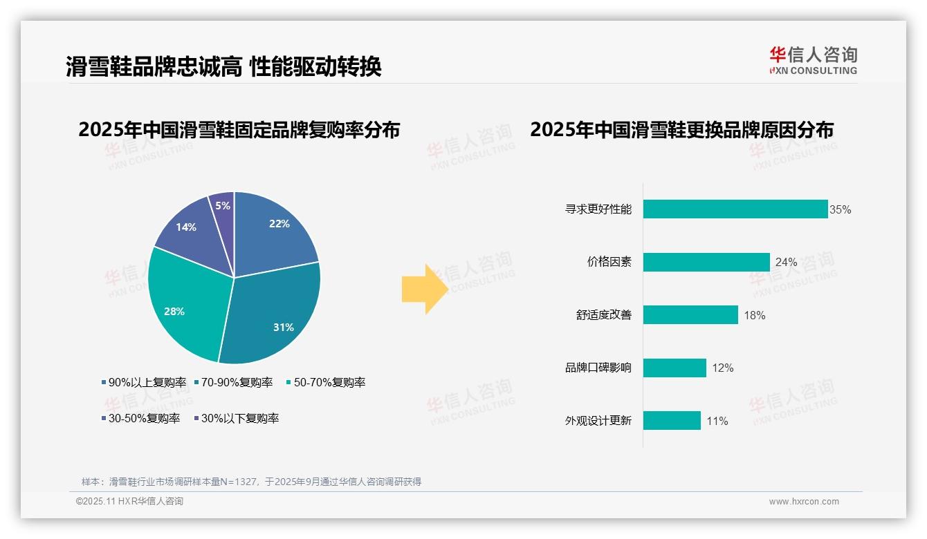 华信人咨询报告解读：为何说73%滑雪鞋消费者选择进口品牌-2025年11月-滑雪鞋-38