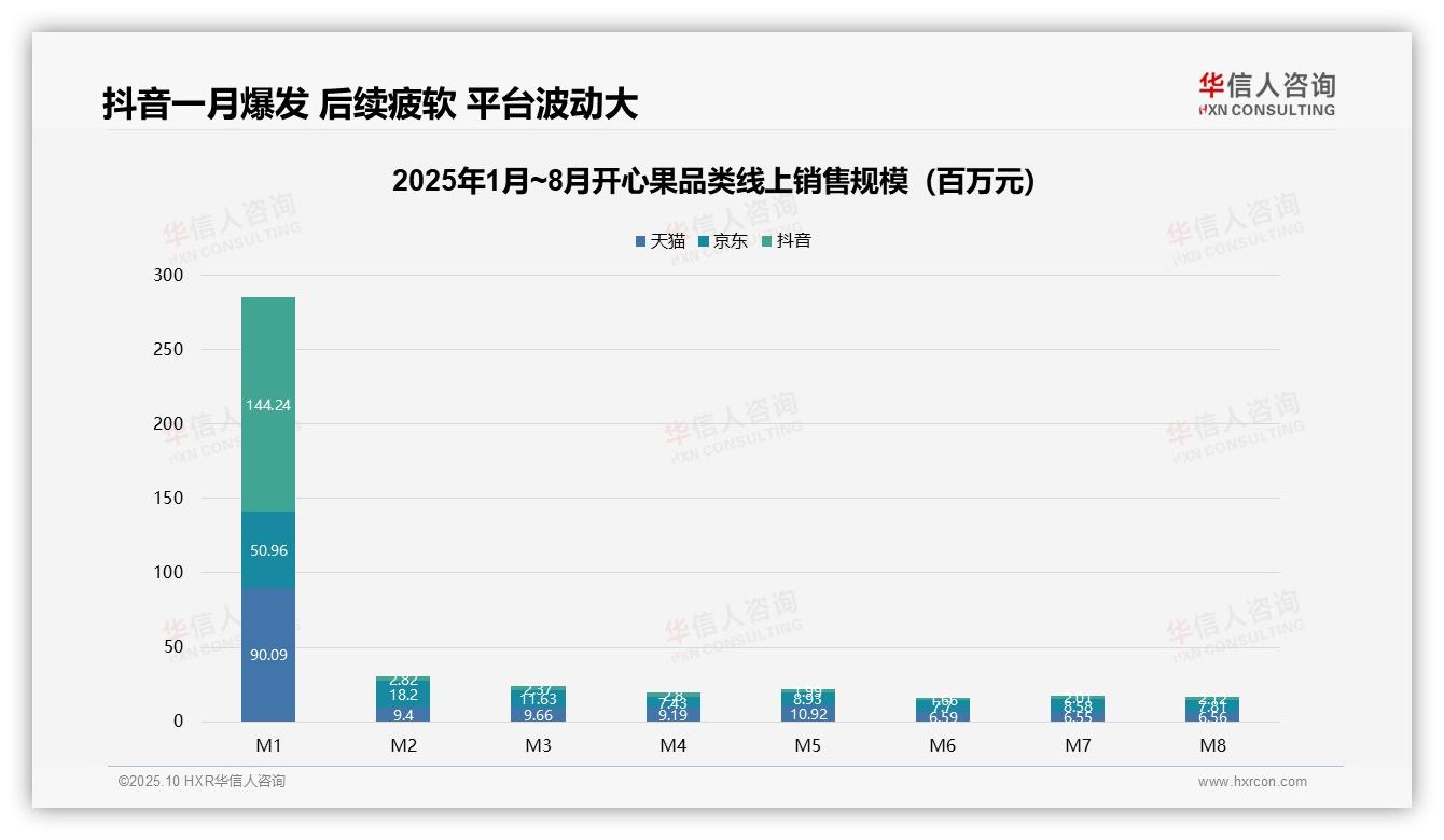 华信人咨询报告解读：为何说低价产品销量占62.7%利润承压-2025年10月-开心果-38
