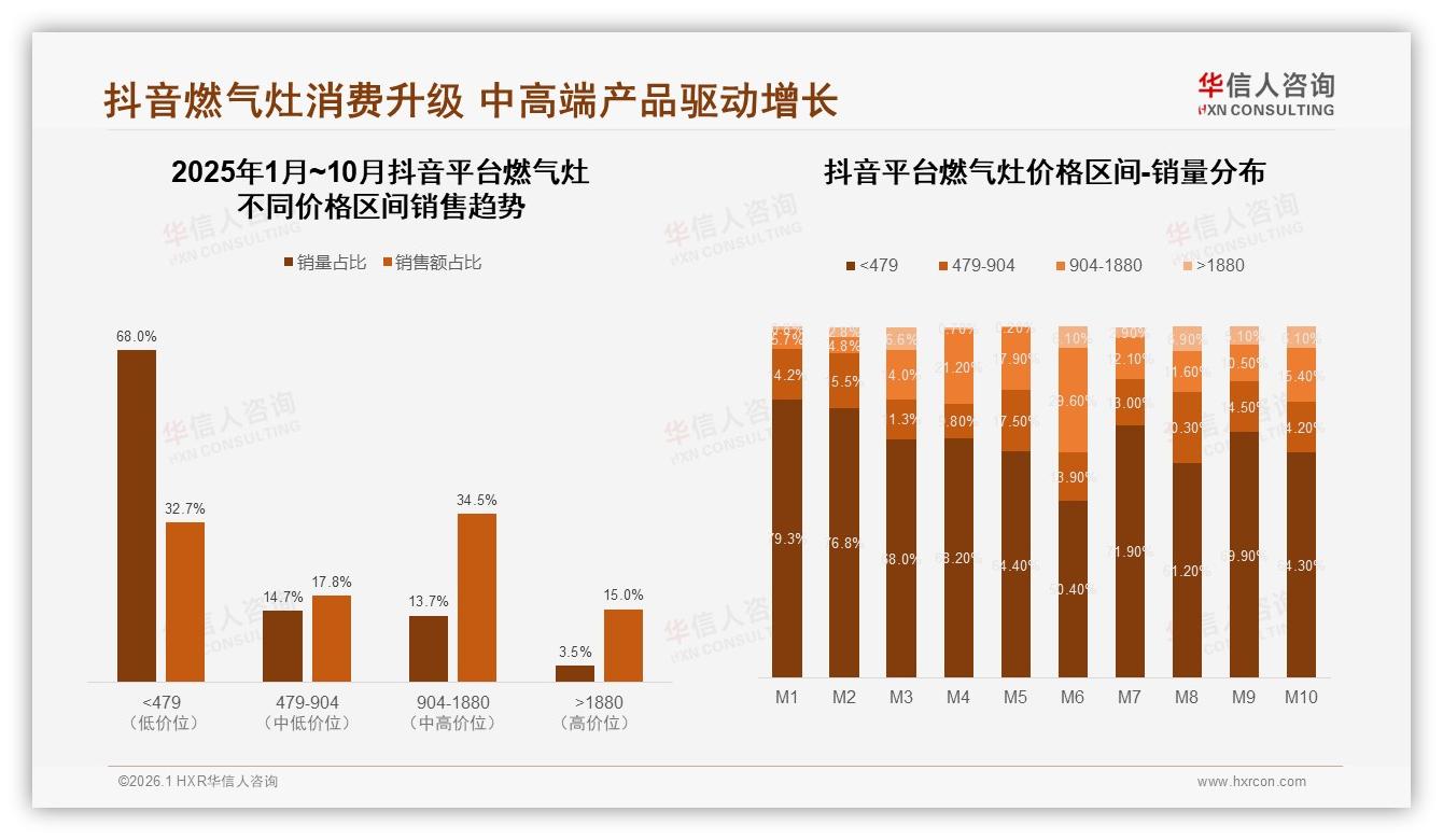 华信人咨询独家披露：41%继续购买，燃气灶品牌如何守住涨价后的忠诚-2026年1月-燃气灶-38