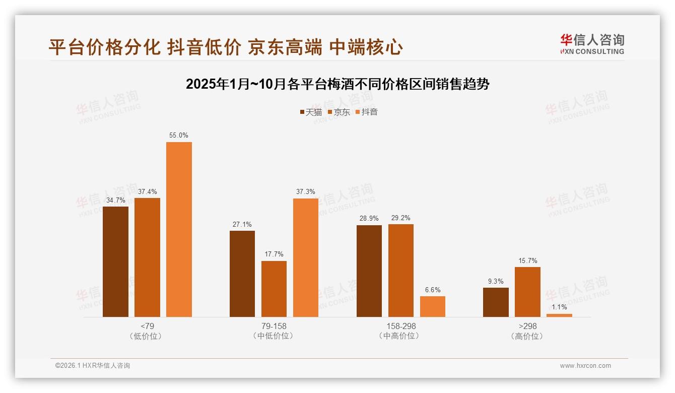 华信人咨询报告解读：梅酒58%女性35%26到35岁人群主导个性化消费浪潮-2026年1月-梅酒-38