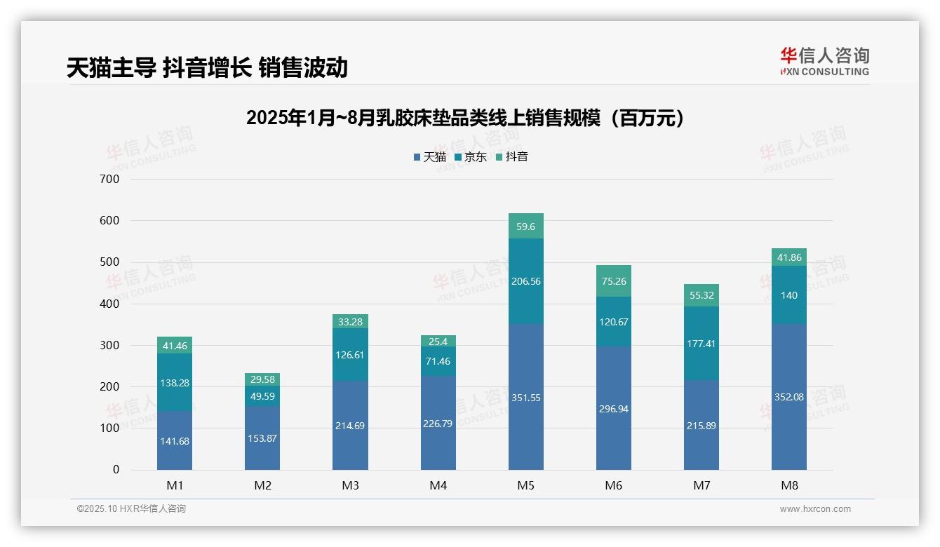 一文读懂低价产品主导乳胶床垫市场销量占比65.9%：华信人咨询报告精编-2025年10月-乳胶床垫-38