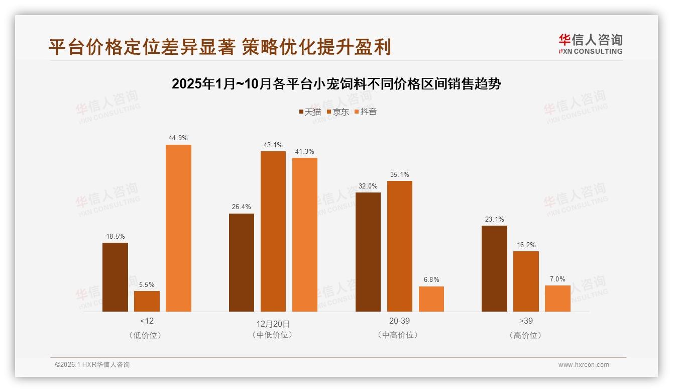 华信人咨询小宠饲料趋势报告：女性消费者58%主导市场，品牌如何抓住她经济红利-2026年1月-小宠饲料-38