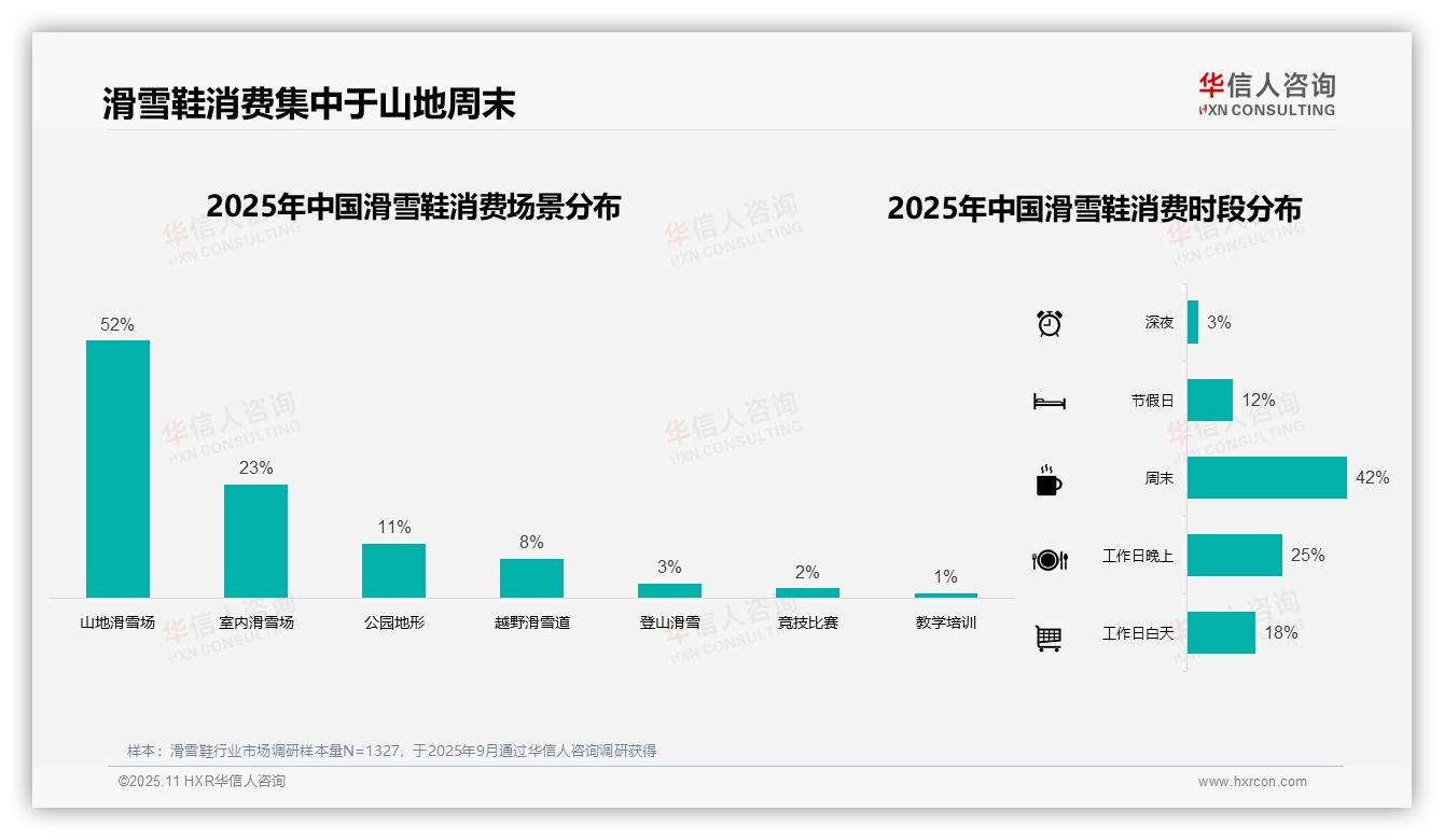 一文读懂89%滑雪鞋消费集中在冬季：华信人咨询报告精编-2025年11月-滑雪鞋-38