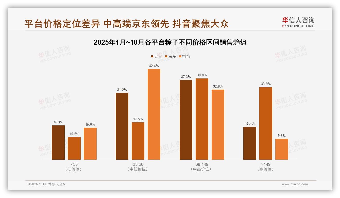 国产粽子占97%进口仅3%，华信人咨询行业观察：价格敏感型占31%仍主导市场——华信人咨询趋势洞察报告-2026年1月-粽子-38
