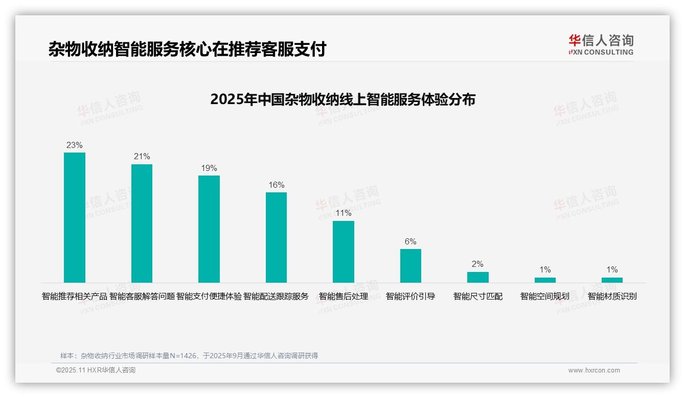 37%消费者偏好社交媒体广告——华信人咨询最新报告证实-2025年11月-杂物收纳-38