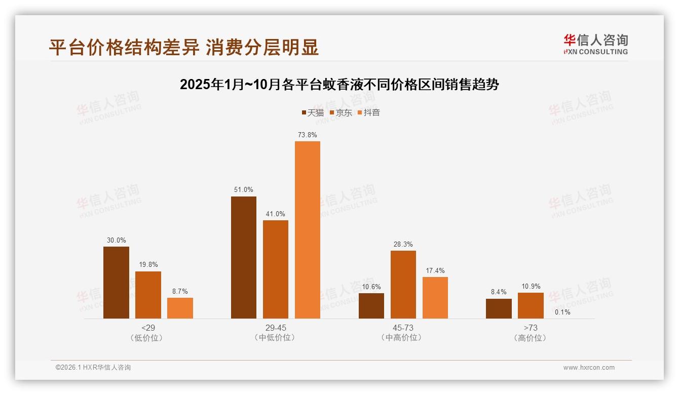 华信人咨询深度调研：28%用户因效果不佳更换蚊香液品牌-2026年1月-蚊香液-38