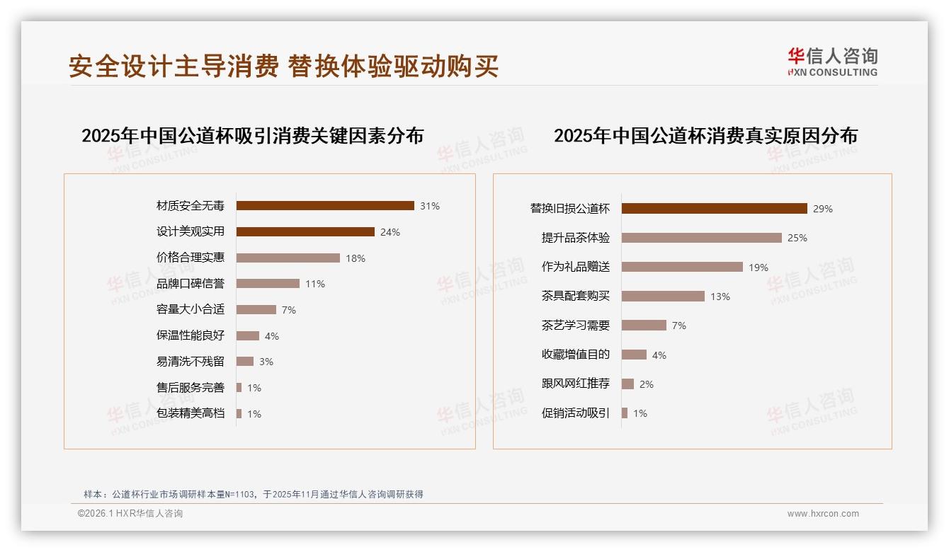 华信人咨询数据洞察：26到45岁64%家庭场景公道杯年购2次刚需-2026年1月-公道杯-38