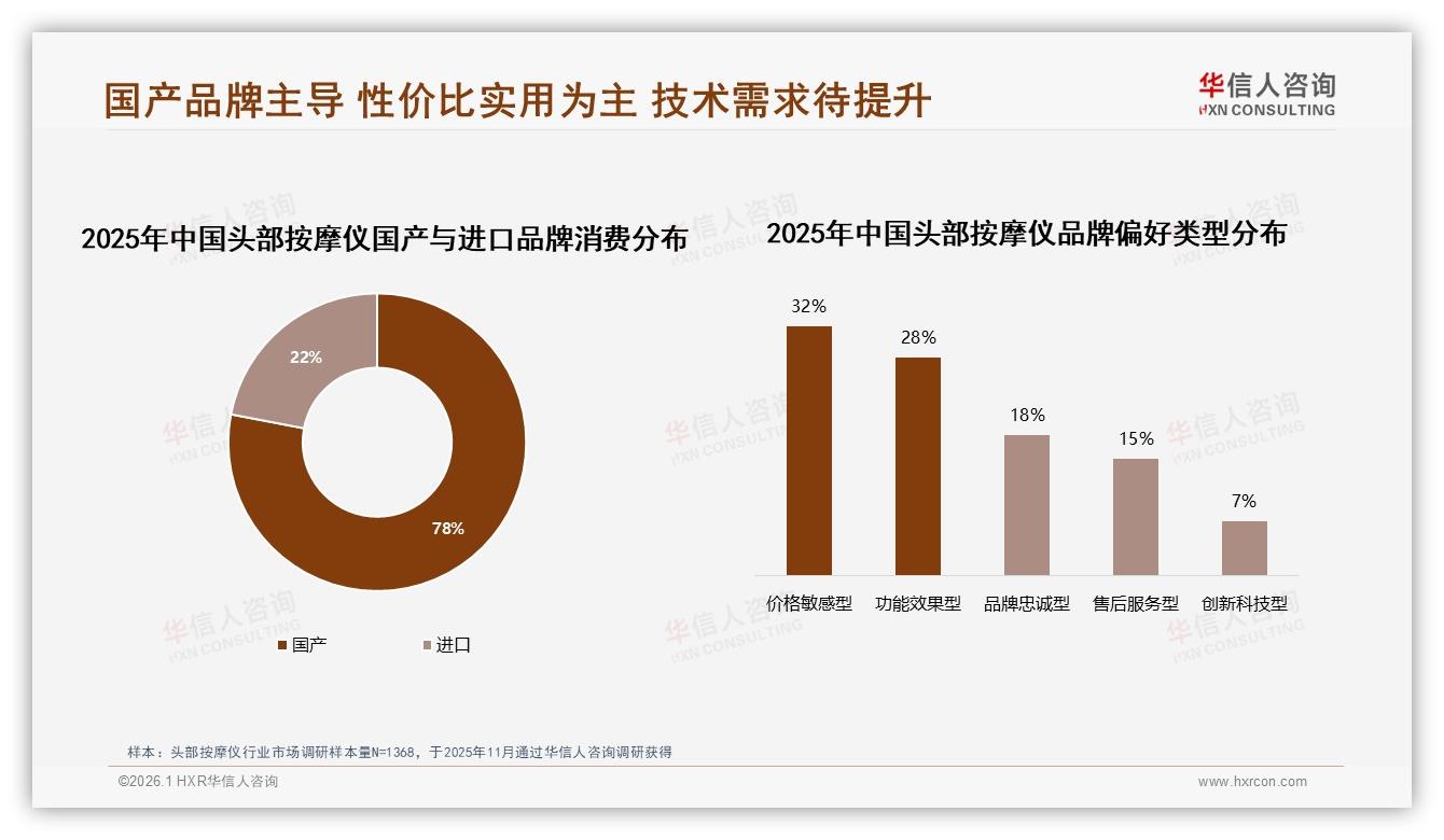 国产品牌占78%份额，头部按摩仪性价比之战升级——华信人咨询品类洞察-2026年1月-头部按摩仪-38