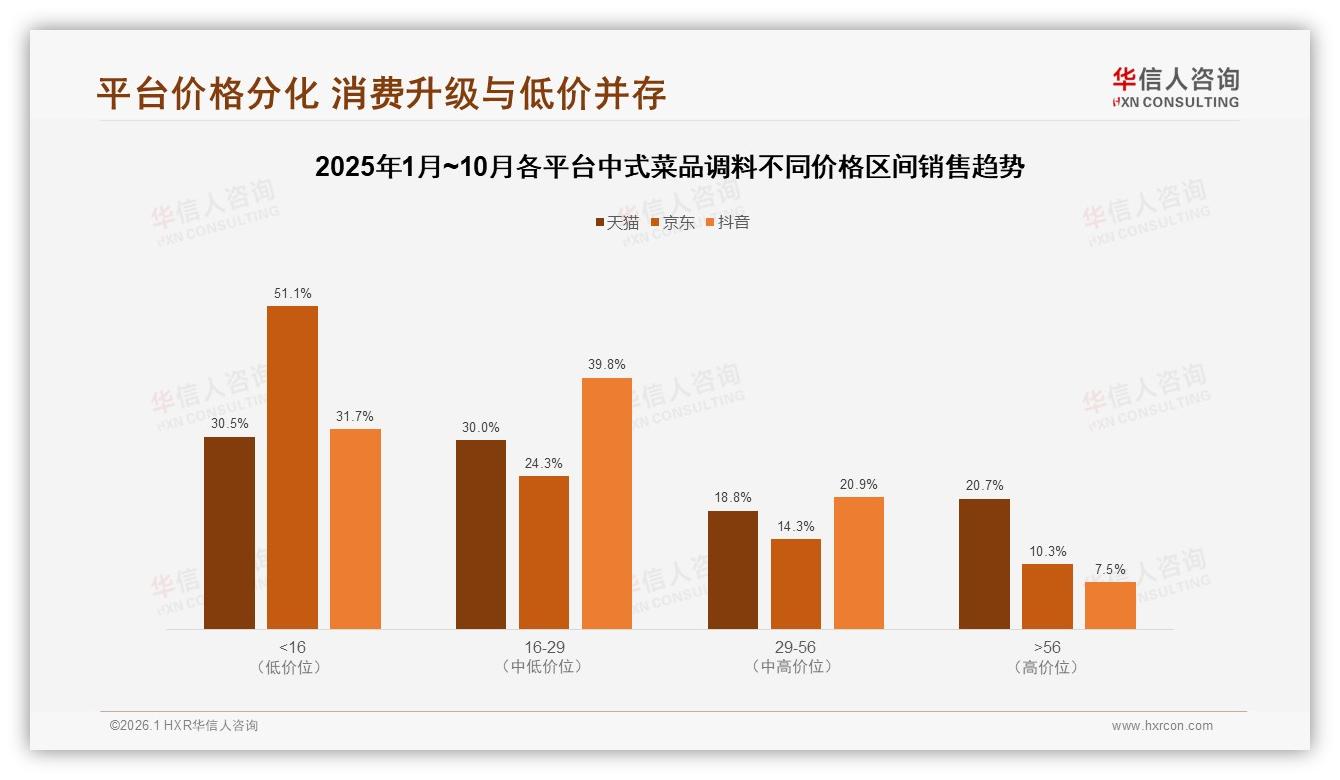 华信人咨询权威发布：38%亲友口碑决定购买，中式菜品调料社交裂变金矿待挖-2026年1月-中式菜品调料-38
