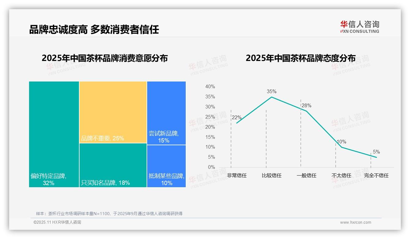 华信人咨询报告出炉，指出78%中国茶杯市场被国产品牌占据-2025年11月-茶杯-38