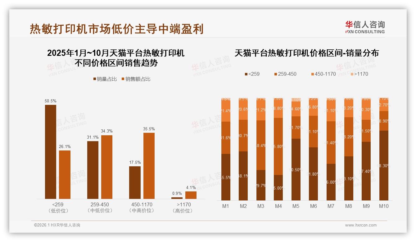 华信人咨询品类洞察：42%消费者锁定200到500元热敏打印机性价比最优——华信人咨询《中国热敏打印机市场洞察报告》-2026年1月-热敏打印机-38