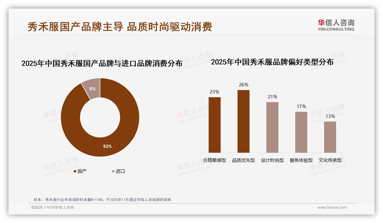 华信人咨询报告解读：新娘48%决策权撬动秀禾服92%国产红利-2026年1月-秀禾服-38