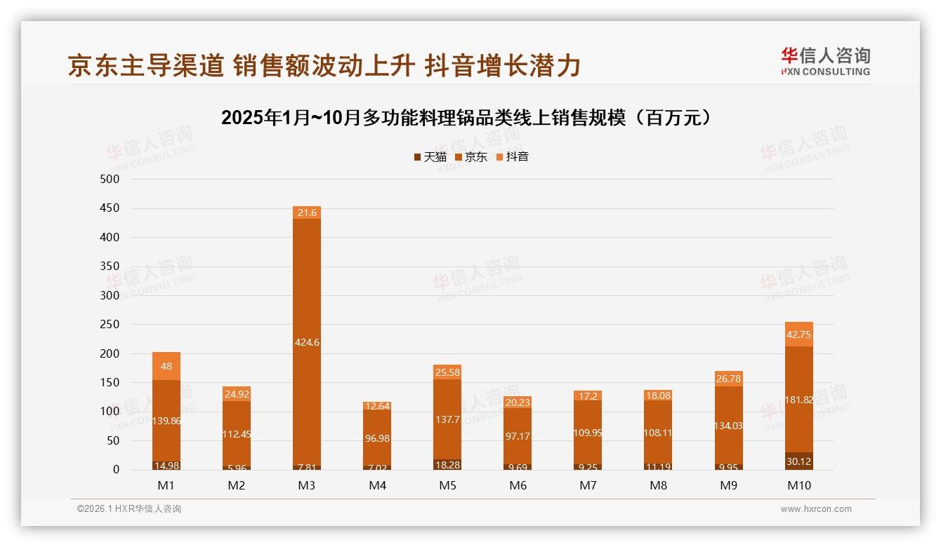 华信人咨询权威发布：多功能料理锅58%女性中青年主导36%为26至35岁客群-2026年1月-多功能料理锅-38