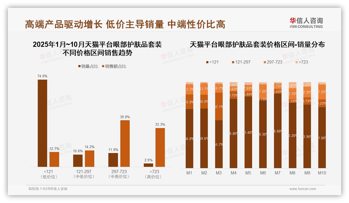华信人咨询权威发布：82%女性消费者主导眼部护肤品套装抗衰老市场-2026年1月-眼部护肤品套装-38