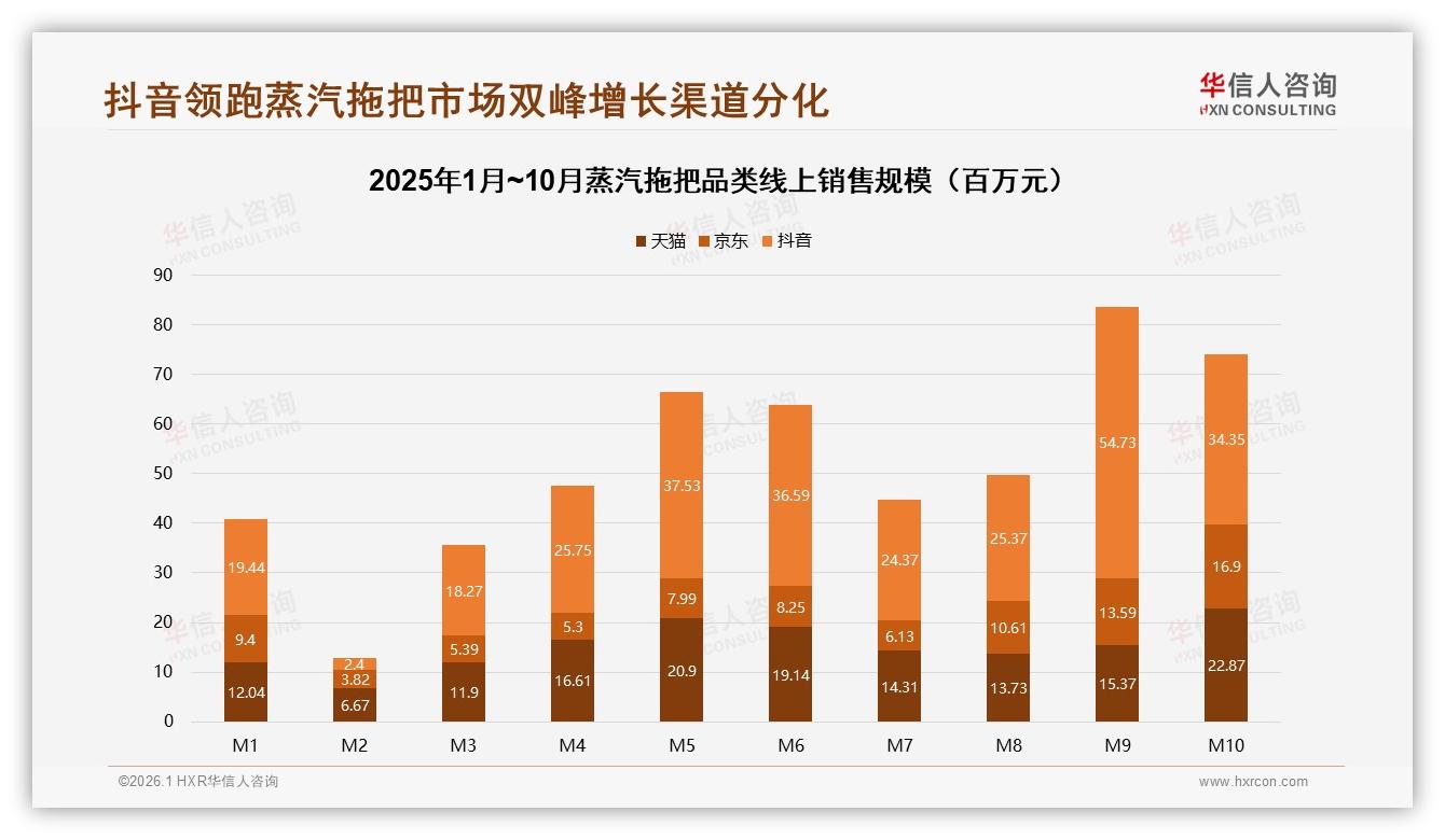 华信人咨询最新研报：冬季购买占比33%蒸汽拖把季节性爆单攻略-2026年1月-蒸汽拖把-38