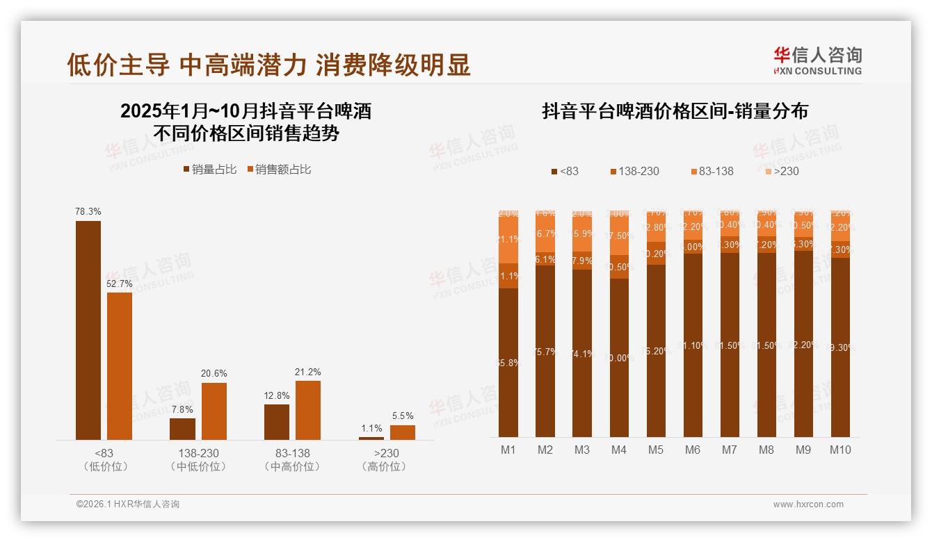 社交场景52%驱动啤酒购买，华信人咨询消费研究：晚餐时段41%成流量制高点-2026年1月-啤酒-38
