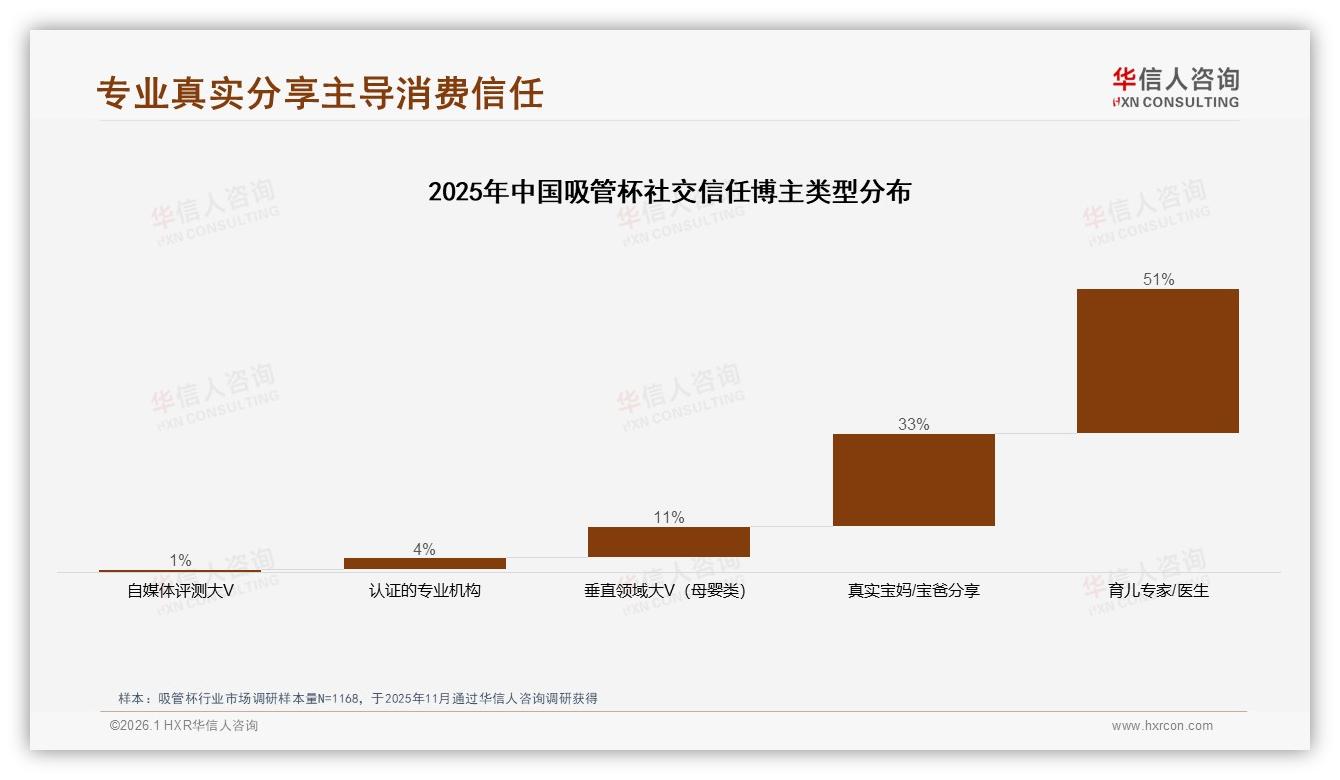 华信人咨询品类洞察：女性父母68%主导吸管杯消费，42%集中31~50元价格带-2026年1月-吸管杯-38