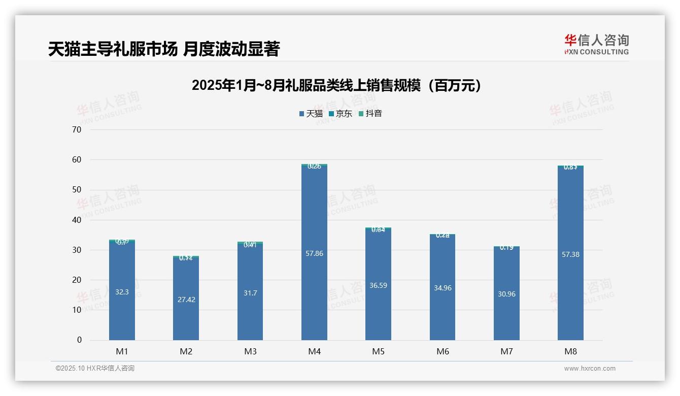 决策参考：华信人咨询报告强调61%礼服销售额来自高端产品-2025年10月-礼服-38