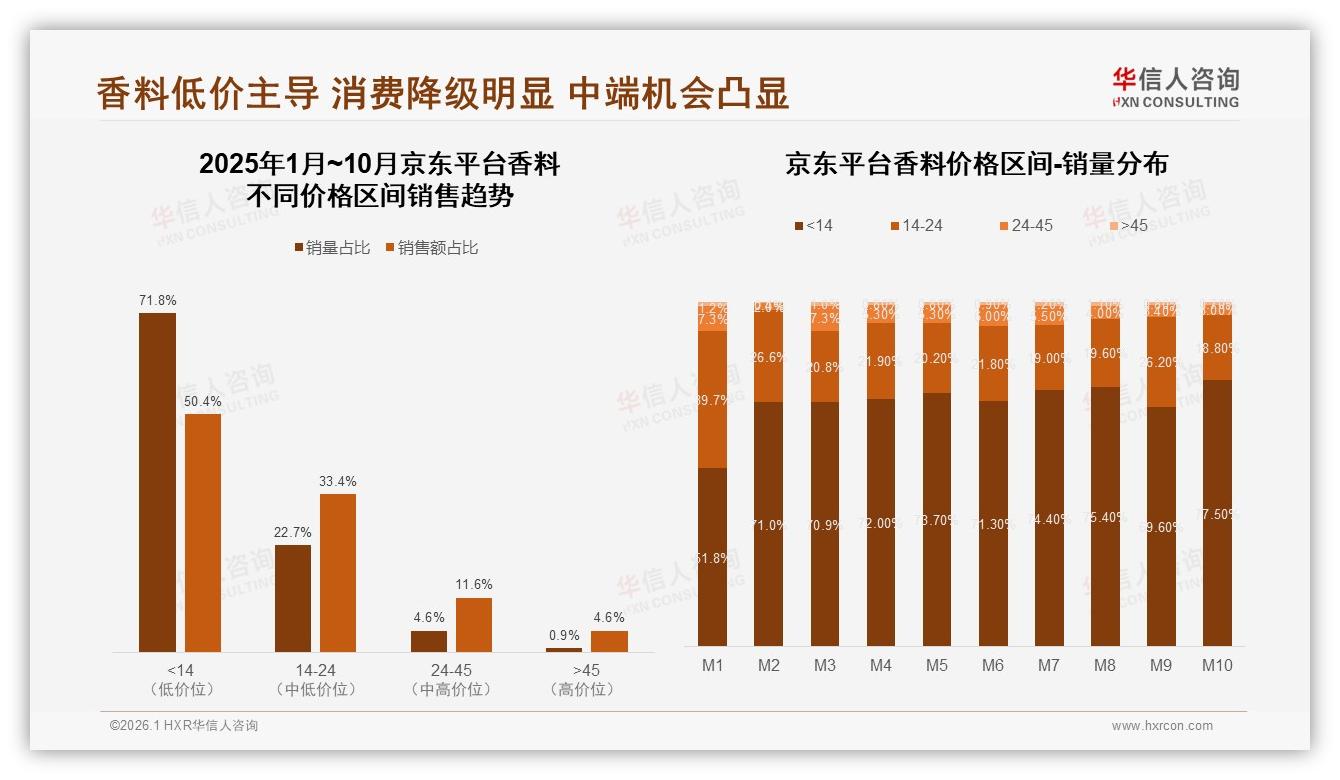 华信人咨询香料趋势报告：女性消费者58%主导香料购买，家庭主厨成核心场景-2026年1月-香料-38
