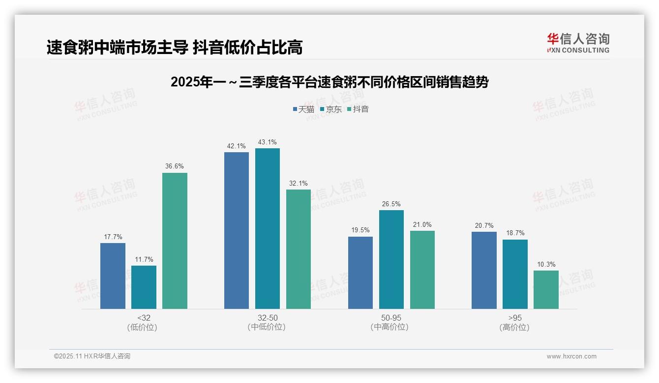 中端产品占比42.1%成消费主力——华信人咨询市场研究报告-2025年11月-速食粥-38